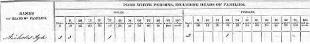 1840 Census: Kemper Co, MS